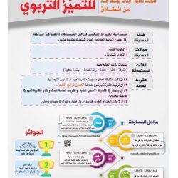 إقامة الدورة الـ 18 من معرض أبوظبي الدولي للصيد والفروسية في سبتمبر 2021