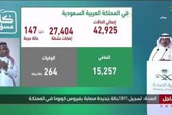مركز الملك سلمان للإغاثة يوزع اكثر من 6 الاف سلة غذائية رمضانية في المحافظات الأردنية