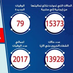 #الصحة_البريطانية : تسجيل 1346 إصابة جديدة بكورونا