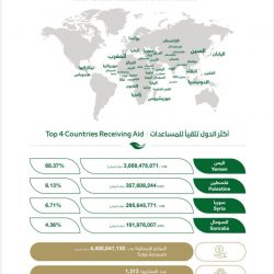 المنتدى العربي الأول لخبراء المسؤولية الإجتماعية مع الجامعة العراقية