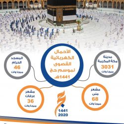 سمو وزير الخارجية يبحث مع نظيره الفرنسي أوضاع المنطقة