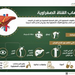 “الصندوق العقاري” يودع 623 مليون ريال في حسابات مستفيدي ” سكني” لشهر يناير 2021