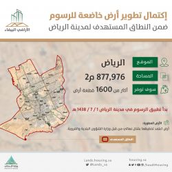 الشركة الوطنية للإسكان (NHC) توقع اتفاقية لتصميم المساجد والإشراف على بنائها في مشاريعها