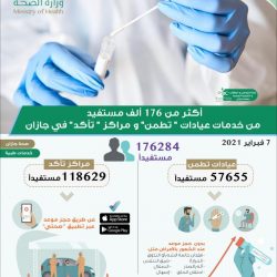 مصر تحصد المرتبه الأولى عالميا  بين الوجهات السياحية الأكثر طلبا خلال الفترة الحالية