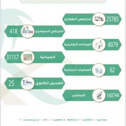 “آل فايع ” يستقبل شكاوى المواطنين عن خدمات المياه بالباحة يوم الثلاثاء من كل أسبوع