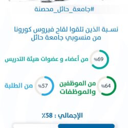 وكيل إمارة الجوف يرأس اجتماع لجنة الرياضة المجتمعية