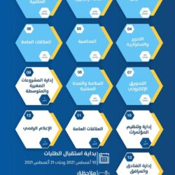 جامعة الحدود الشمالية تعلن أقل النسب الموزونة لدرجة البكالوريوس للعام الجامعي 1443هـ