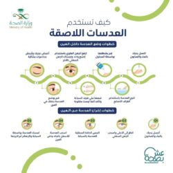ماهي الاعضاء التي يمكن التبرع بها ؟