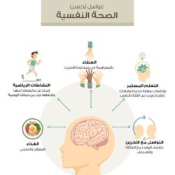 ماهي الاعضاء التي يمكن التبرع بها ؟