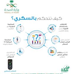 لأول مرة على مستوى المملكة ،، تحديد ميول الطفل ورغباته المستقبلية من خلال الفعالية .