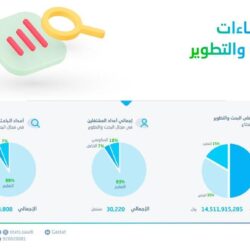 الصريطي: يجب تغذية العقل بالعلم. وتغذية الجسد بالعمل .وتغذية الوجدان بالفن.   