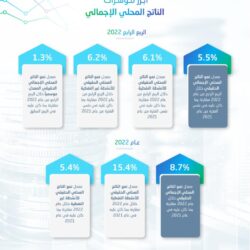 ملتقى بيبان 23 ينطلق بمشاركه بـ750 عارضاً و350 متحدثاً واتفاقيات وإطلاقات نوعية