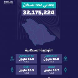 البرلمان العربي: الاهتمام بحقوق الطفل العربي يمثل اللبنة الأساسية لتحقيق أهداف التنمية المستدامة