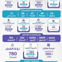 الجناح السعودي يحتضن المشاركة الثالثة على التوالي في معرض سوق السفر العربي في دبي بحضور 67 شريكاً لمنظومة السياحة السعودية   