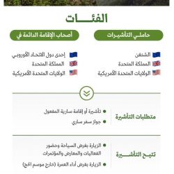 سمو أمير منطقة الباحة يؤكد أثناء افتتاحه ملتقى آفاق للتوظيف 2023 : تكريمي هو توظيف أبنائي وبناتي الخريجين والخريجات” 