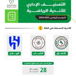 المملكة تستضيف النسخة الـ16 من دورة الألعاب العربية 2027