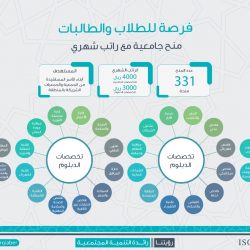أمير الشرقية يستقبل عدد من طلاب وطالبات التعليم بمناسبة حصولهم على جوائز في المهارات الثقافية 