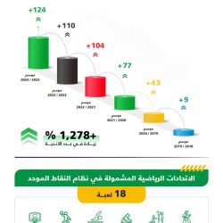 سعيد الشرقي يشهد حفل تكريم الكوادر الطبية النسائية بمستشفى الفجيرة