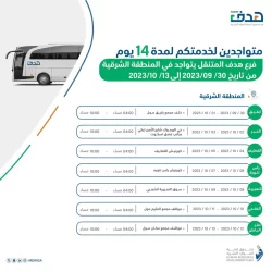 “آلية إصدار الرخص الإنشائية” ورشة عمل بأمانة العاصمة المقدسة