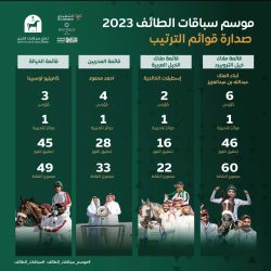 *برئاسة العسومي … البرلمان العربي يعقد جلسته العامة الأولى بالقاهرة ويناقش تطورات الأوضاع في الأراضي الفلسطينية*  