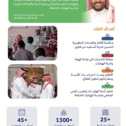 مدير عام وزارة البيئة والمياه والزراعة بجازان يكرم شركاء النجاح في مهرجان المانجو والفواكه الاستوائية 