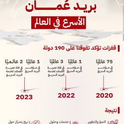 وزارة السياحة والآثار تشارك في سوق السفر العربي (ATM) بالإمارات العربية المتحدة