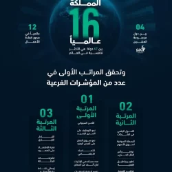 نائب أمير منطقة مكة  ‏نائب رئيس لجنة الحج المركزية الأمير ⁧‫سعود بن_مشعل بن عبدالعزيز‬⁩ يُعلن نجاح موسم حج هذا العام 1445هـ