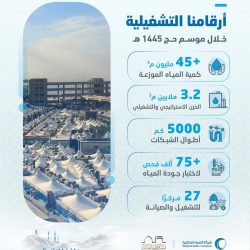 سمو أمير منطقة الباحة يهنئ خادم الحرمين الشريفين وسمو ولي العهد بمناسبة نجاح موسم الحج لهذا العام
