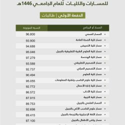 بمشاركة رئيس البرلمان العربي*  *مركز الدبلوماسية البرلمانية العربية يختتم دورات الذكاء الاصطناعي واحترافية الباحث البرلماني