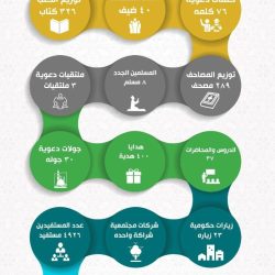 رحلات استكشافية لجزر البحر الأحمر ضمن الموسم الثالث من برنامج “يلا بحر” على قناة SBC في سبتمبر   