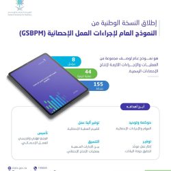 إقامة أول مزاد رسمي خليجي للمقتنيات الأثرية والتراث