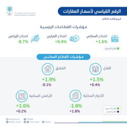 العميري. يؤكد الحاجة الماسة لتوعية المستهلكين بأهمية الذكاء الاصطناعي وطرق استخدامه بشكل صحيح.