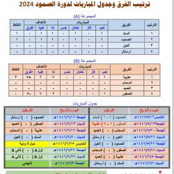 بدأ العمل: الدول تتعهد بـ “إعلان جدة” في المؤتمر الوزاري العالمي الرابع رفيع المستوى لمقاومة مضادات الميكروبات الذي تستضيفه المملكة العربية السعودية   