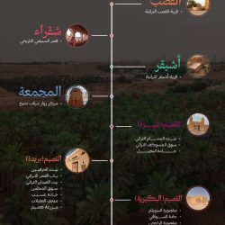 جائزة أفضل ممثل في مهرجان الأفلام الطلابية بجامعة الملك عبدالعزيز من نصيب فلم “أنصاف” من إنتاج طلبة جامعة الملك فيصل
