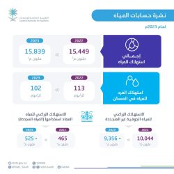 بلقب “شخصية العام الريادية لعام 2024” المجلس الإنمائي العربي يكرم الإعلامي الجزائري مصباح قديري