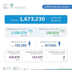 “الشؤون الإسلامية” توزع هدية خادم الحرمين الشريفين على الحجاج المغادرين عبر مطار الطائف الدولي