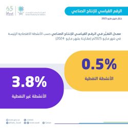 تدشين الخطة التنفيذية للإستراتيجية العربية للشباب والسلام والأمن  و إطلاق فعاليات عمّان عاصمة الشباب العربي لعام2025