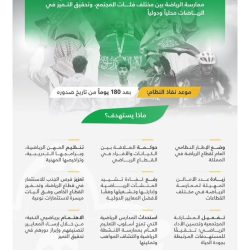 واجهة أبحر الشمالية تتأهب لانطلاق الجولة الرابعة من بطولة العالم لسباقات الزوارق السريعة الفورمولا1 (F1H20) جائزة جدة الكبرى 2025