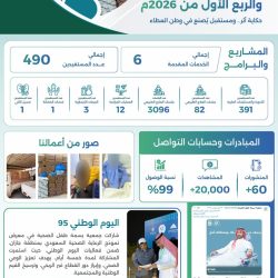 الإمارات تُدين بشدة الاعتداءات الإرهابية الإيرانية على دولة الكويت بالصواريخ والطائرات المسيّرة