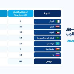 لجنة التسجيل والمتابعة تواصل استقبال طلبات المشاركة في ملتقى الشرقية للتطوير والتدريب 2026