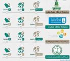 أربع جامعات سعودية .. تتصدر قائمة الجامعات الأفضل عالمياً