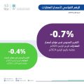 “الإحصاء”: انخفاض أسعار العقارات في المملكة بنسبة 0.7% خلال الربع الرابع من عام 2025م