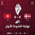 انتهاء الشوط الأول من مباراة #تونس و #الدنمارك بالتعادل السلبي