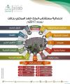 “29 ألف ” مستفيد من خدمات الطوارئ بمستشفى الملك فهد بجازان