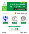 وزارة الرياضة تُعلن التصنيف الإداري للأندية الرياضية للموسم الرياضي 2024-2023