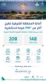 أمانة الشرقية تطرح 356 فرصة استثمارية متنوعة بمختلف المدن والمحافظات