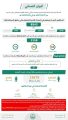 الحملات الميدانية المشتركة تضبط خلال أسبوع (8943) مخالفًا لأنظمة الإقامة والعمل وأمن الحدود