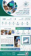 بسمة طفل الصحية بجازان: 490 مستفيداً و3096 جلسة علاجية خلال الفترة الماضية