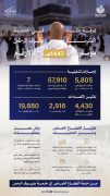 غرفة مكة المكرمة تعزز دور القطاع الخاص في خدمة ضيوف الرحمن خلال حج 1447 هـ