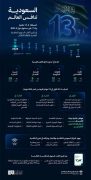 المملكة تحقق المرتبة 13 عالميًا و3 على مستوى دول مجموعة العشرين في تقرير الكتاب السنوي للتنافسية العالمية 2026